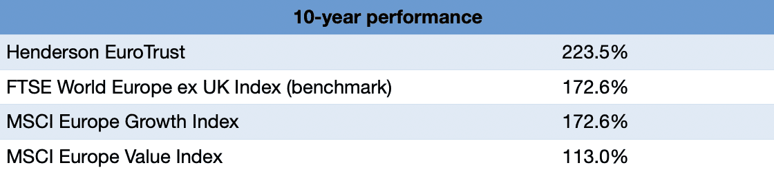 10 year performance chart