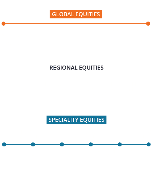 Equity Capabilities Infographic