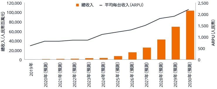 新兴市场股票：中国的「智能」机遇- Janus Henderson Investors