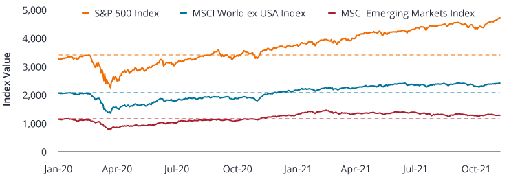 440765_GPS2022_DigitalGraphs_Equities_v2_Exhibit1