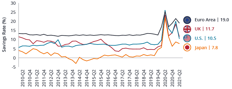 DigitalGraphs_Equities