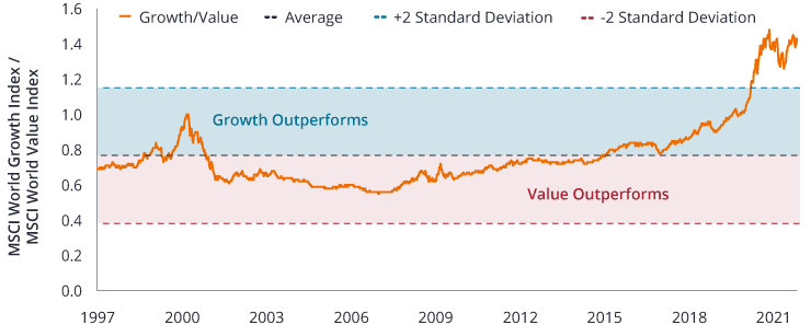 DigitalGraphs_Equities