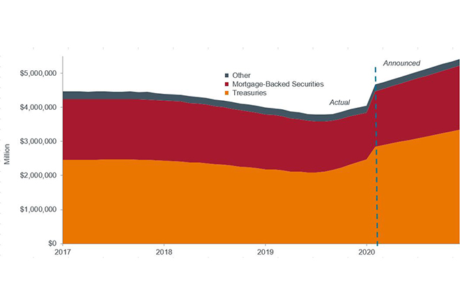 En gráficos: el lado positivo de la renta fija En gráficos: el lado positivo de la renta fija