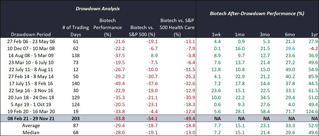 Unlocking Value in Healthcare Stocks Figure 2