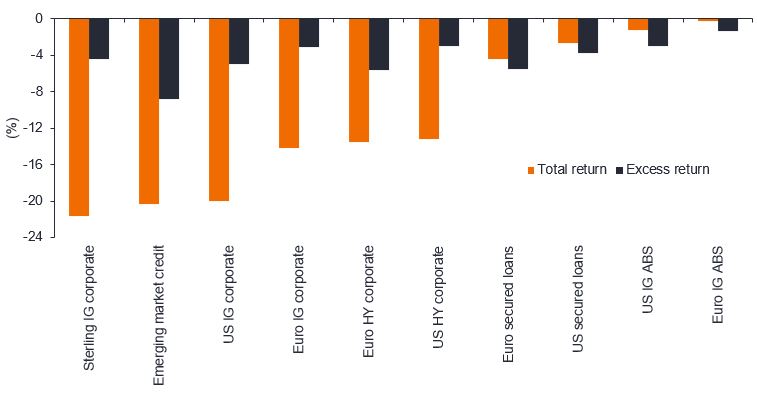 Euro loans returns