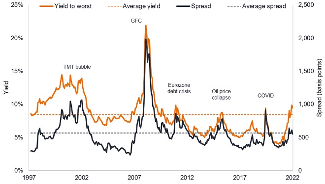 high-yield-bonds-2023-is-a-year-for-core-strength-janus-henderson