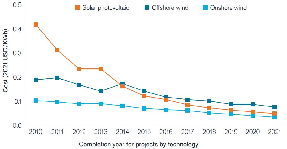 ESG Investment Outlook Chart 1 ESG Outlook