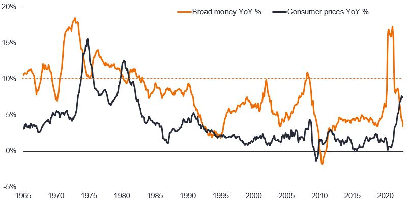 Fixed Income Investment Outlook Figure 2: Why this is not an inflation replay of the 1970s