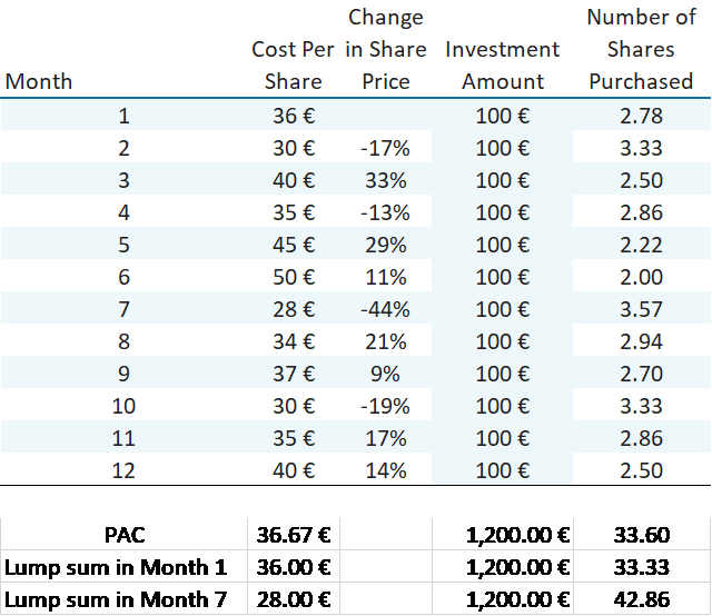 Article -image - How a PAC Could Help Develop Disciplined Investing Habits_IT_Chart01