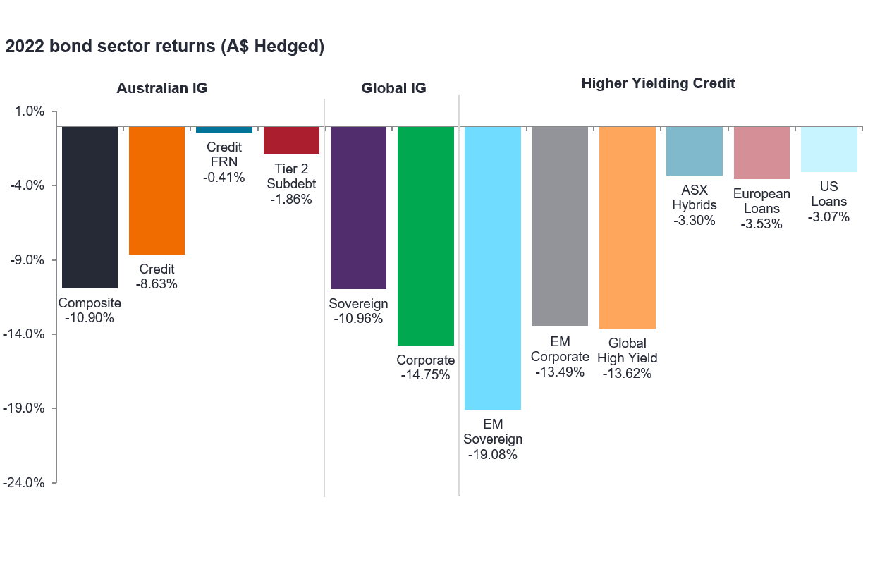 Bond markets A historically significant week Janus Henderson Investors