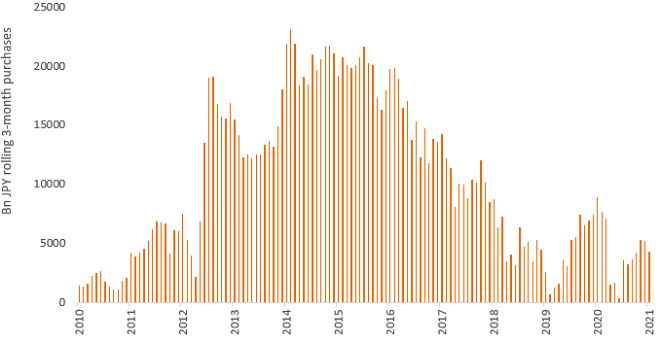 Boj 3m purchases jpg