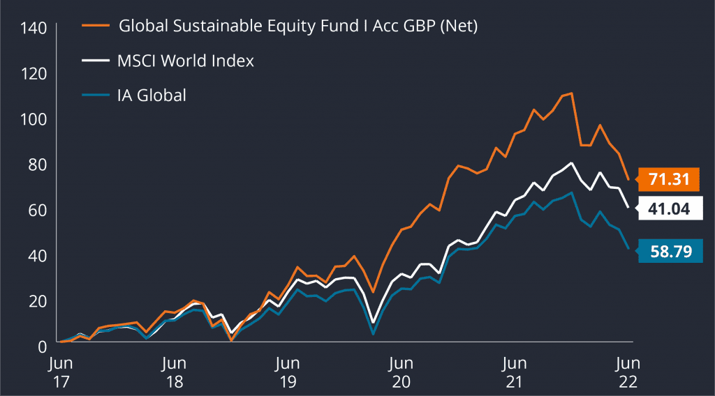 bmo sustainable opportunities global equity fund