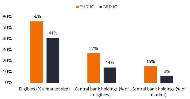 Central bank portfolios