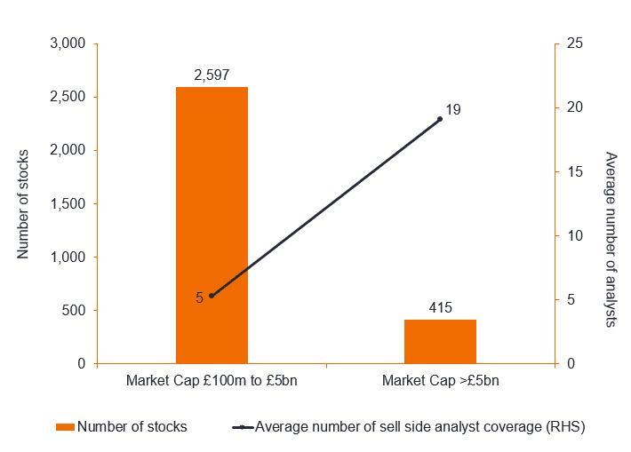 Chart 1