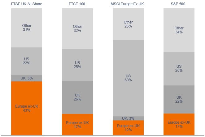Chart 3_Case for Europe vs UK