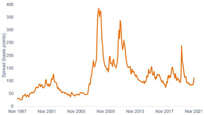 Chart_TimWinstone_outlook1