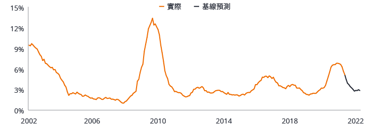 信贷市场的勇敢新世界 Janus Henderson Investors