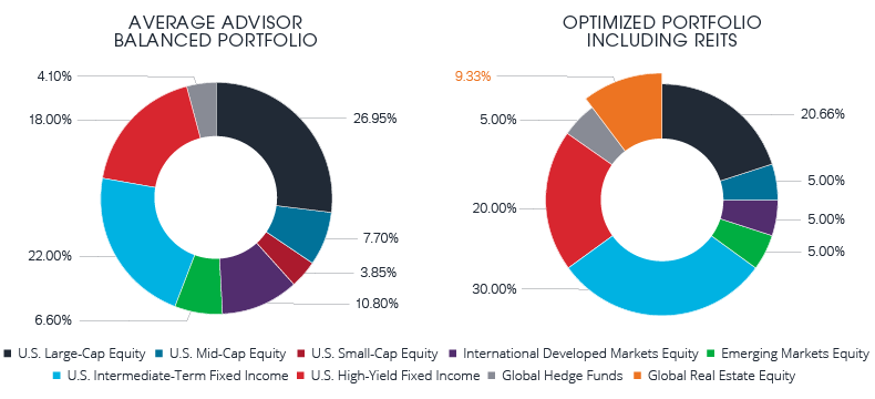 Global Real Estate Fund - Janus Henderson Investors