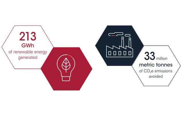 GSE carbon impact hexagons