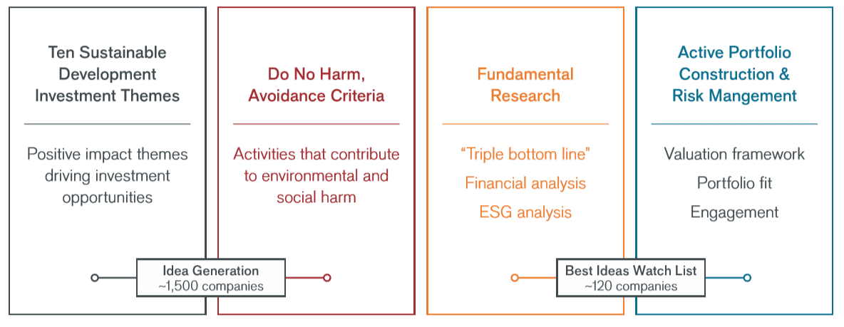 GSE four pillars