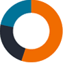 Graph_ClientType-Aboutus_v2 Graph_ClientType-Aboutus_v2