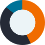 Graph_InvestmentProfessionals Graph_InvestmentProfessionals