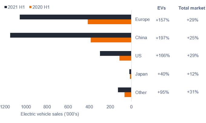 Hamish_oulook2022_chart_1