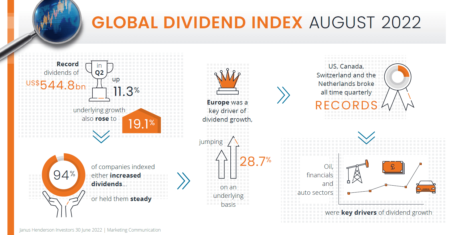 Global Dividend Index Janus Henderson Investors