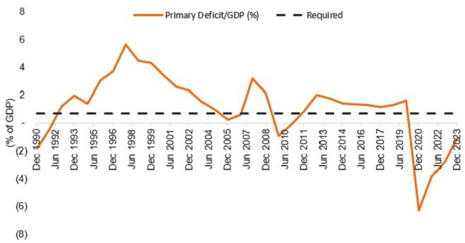 Italy primary deficit europejpg_en