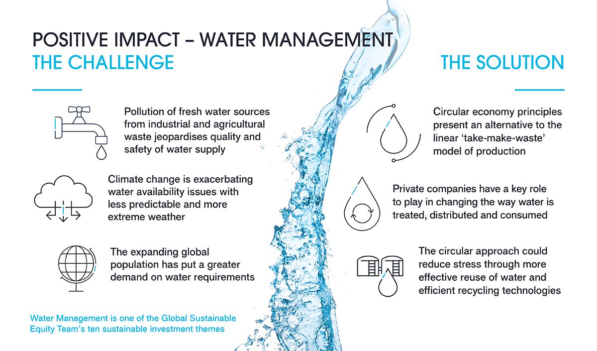 positive impact - water management 