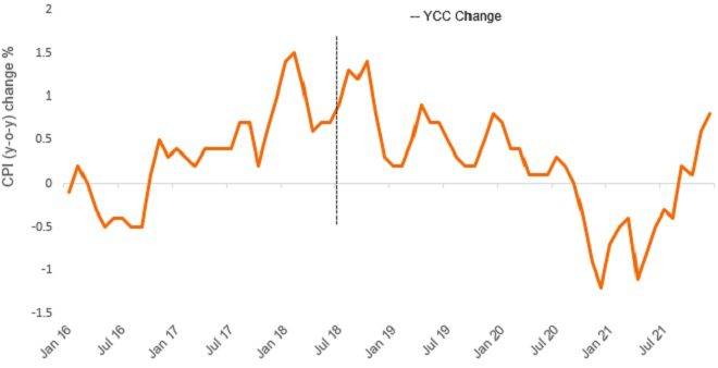 Japan CPI change jpg