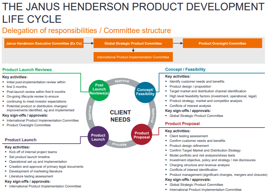 Ciclo vital de desarrollo del producto