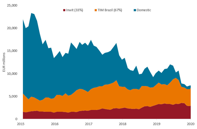 Mispriced odds telecoms chart