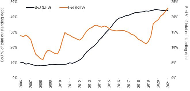 New BoJ versus US asset purchases jpg