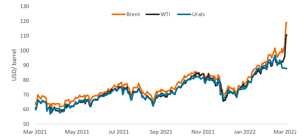 Aumento e dislocazione del prezzo del petrolio