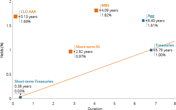 FIXED INCOME'S INEFFICIENT FRONTIER