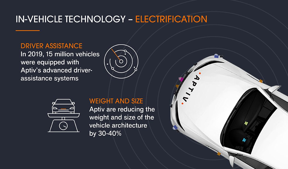 Source: Aptiv 2020 Sustainability Report, published in November 2020