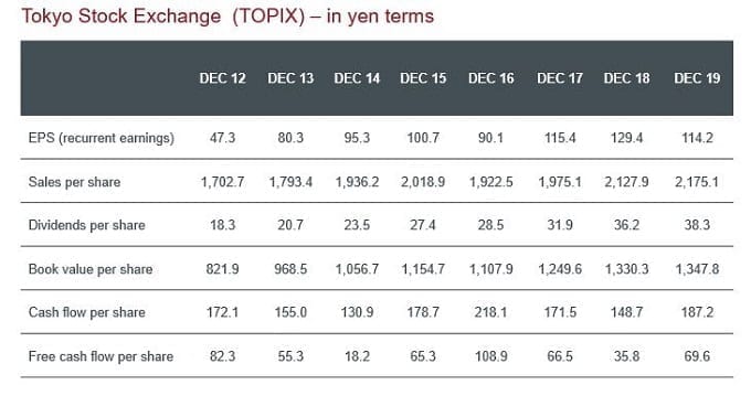 TOPIX table market characteristics year end, Japanese stocks 