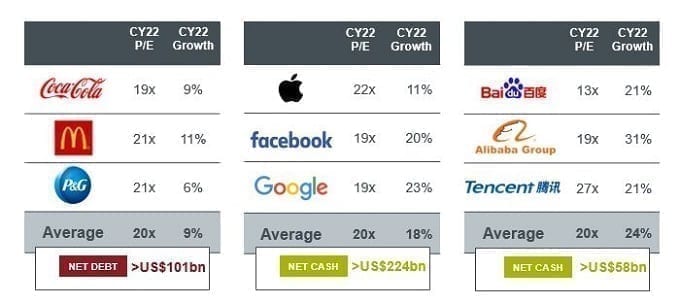 UK tech team chart, P/E and Growth