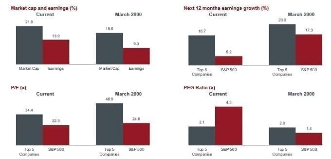 Credit Suisse chart for UK Tech Team 