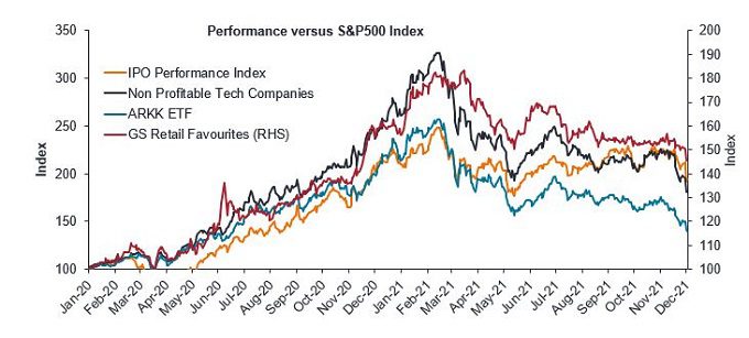 UK equities outlook22 chart1