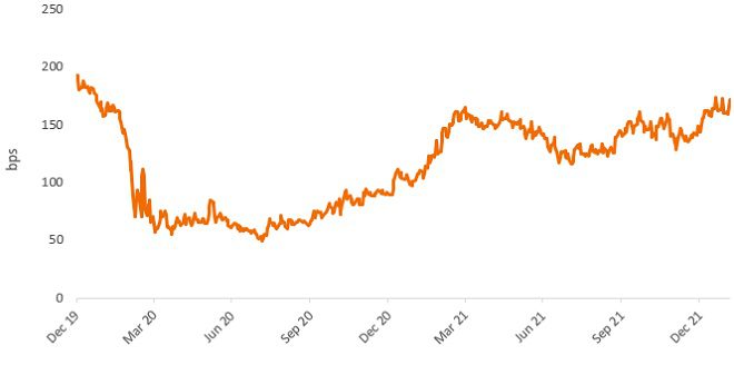 US vs JPY yield differential jpg