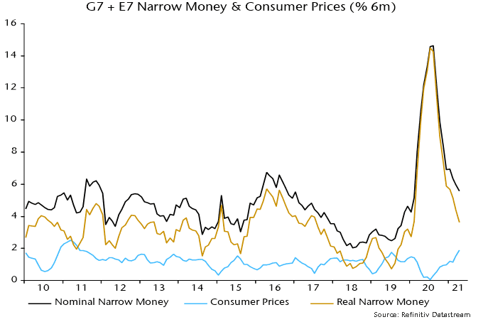 G7 + E7 Narrow money & Consumer prices ( %6m)