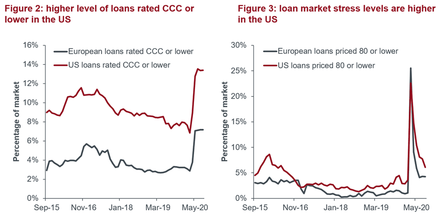 article-chart-EJ-All loans are not equal-figure 2-3_Sep 20