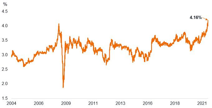 Dramatic moves higher in inflation expectations in the UK