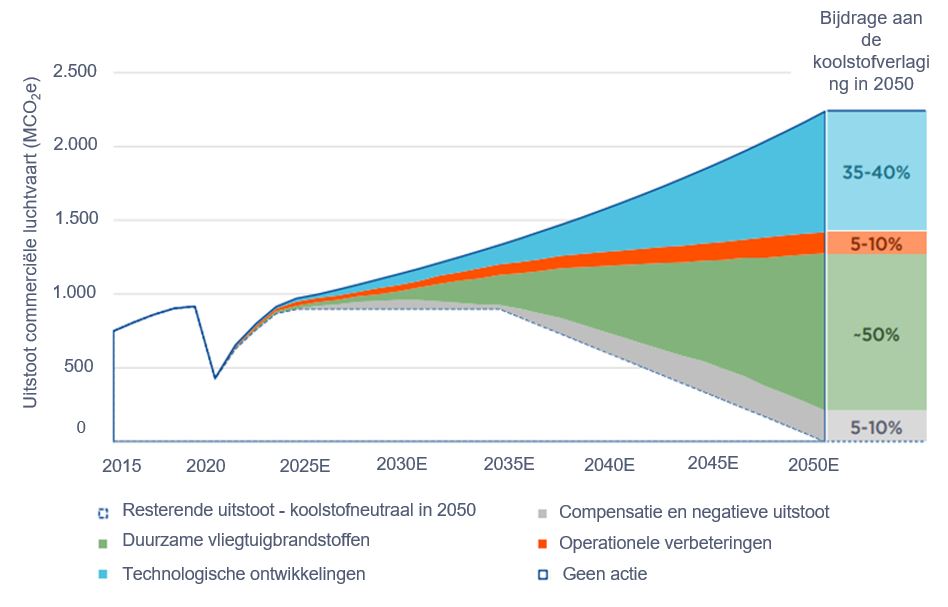 article-image_A-long-haul-journey-to-zero-carbon_chart02_NL