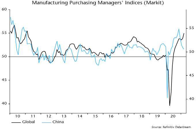Manufacturing Purchasing Managers' Indices (Markit)