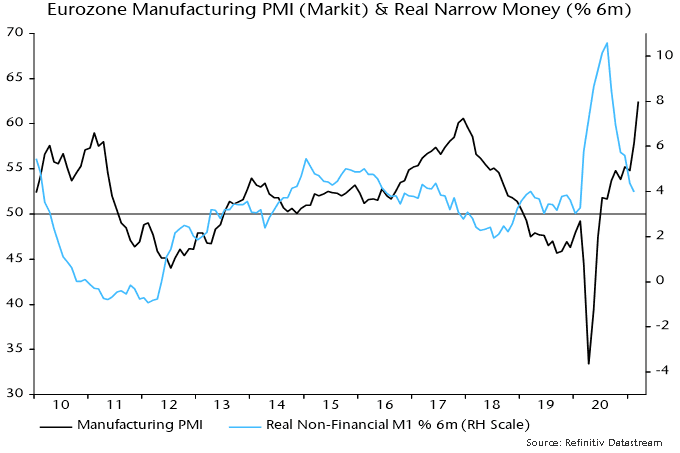 Eurozone Manufacturing PMI (Markit) & Real Narrow Money (%6m)