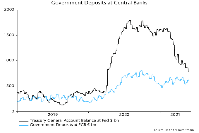 Government Deposits at Central Banks