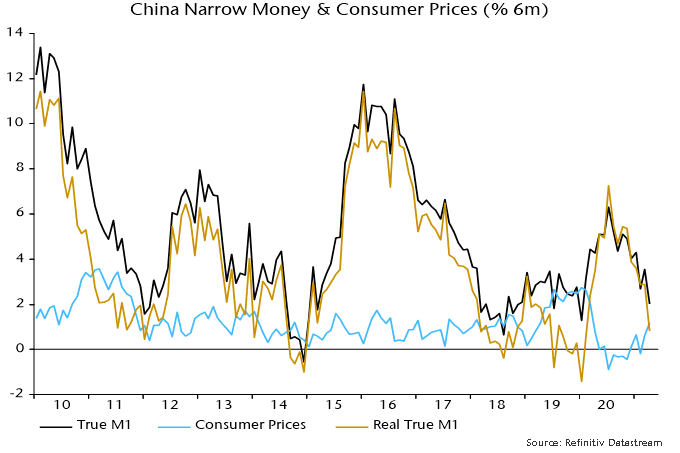 China Narrow money & Consumer prices